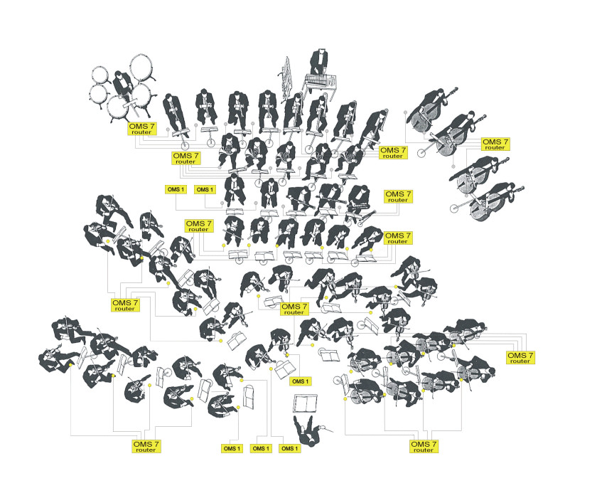 Symphotec Stage Layout